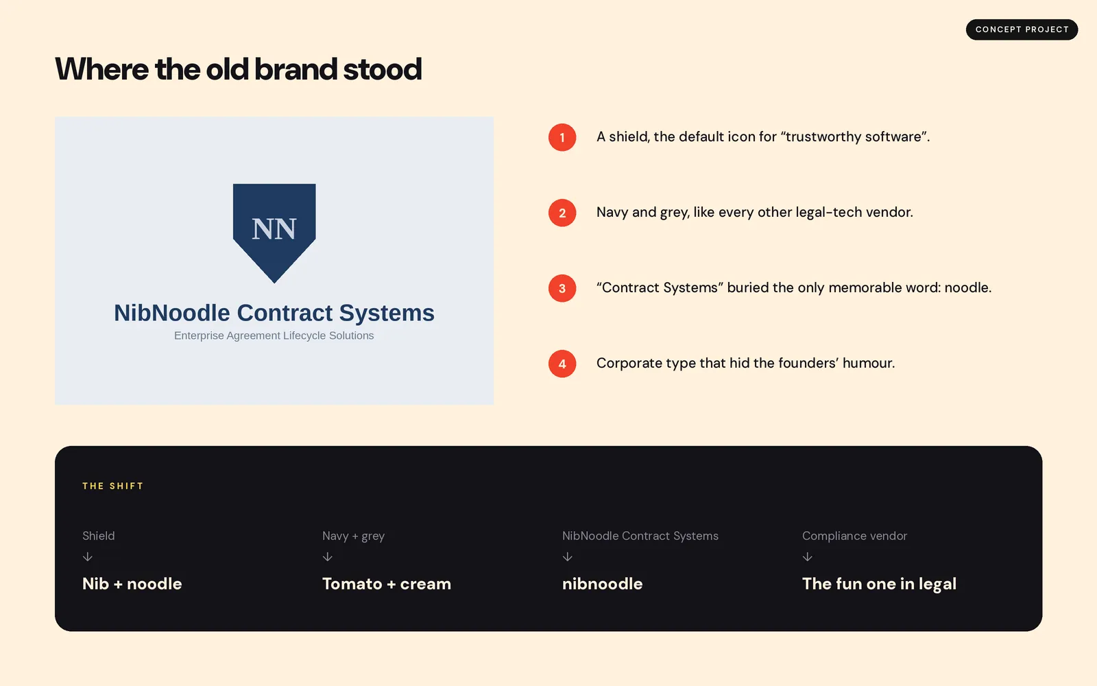 Nibnoodle concept: rebrand (before / after), image 1 of 3