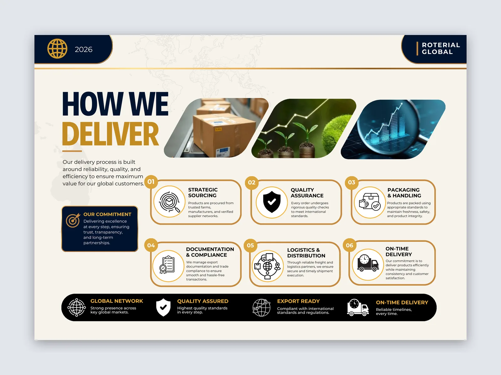 Roterial Global: How we deliver