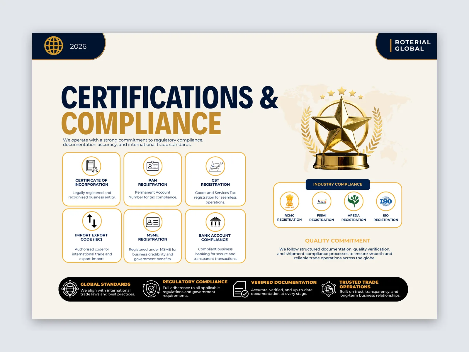 Roterial Global: Certifications & compliance
